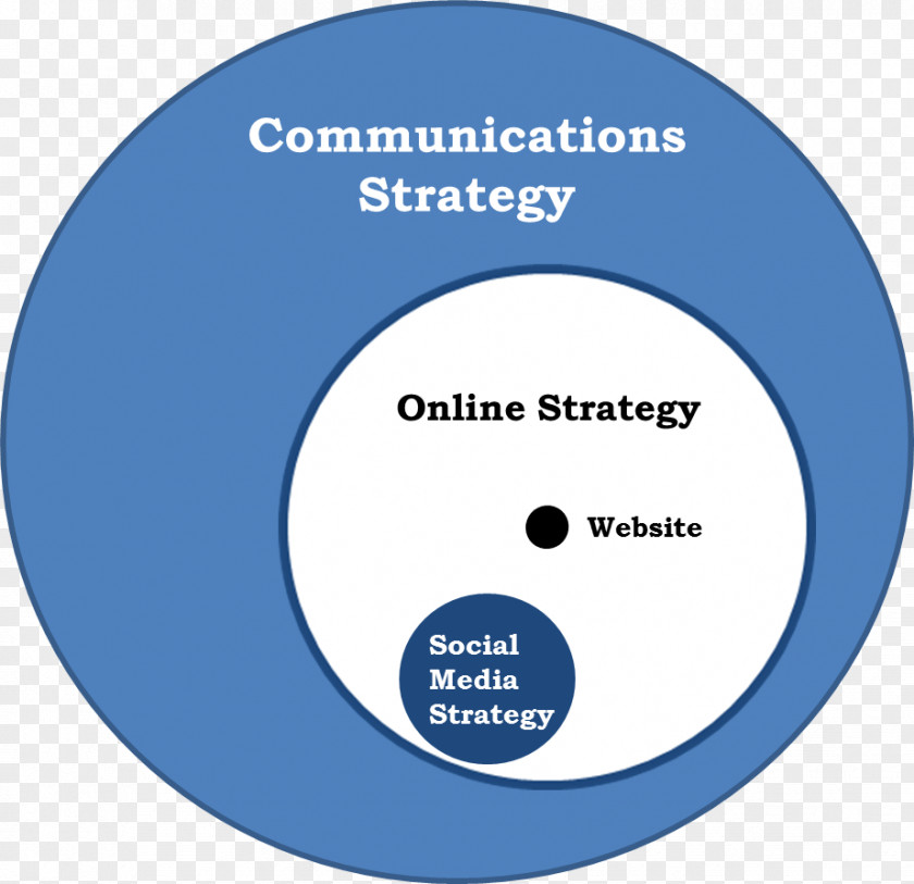 Strategy Strategic Communication Organization Plan PNG