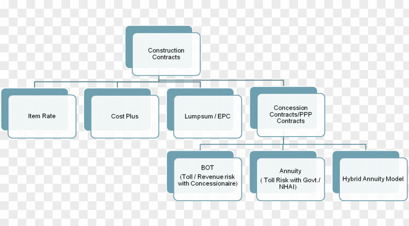 Technology Document Line PNG