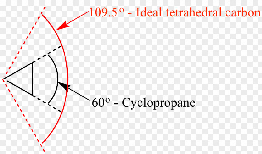 Organic Chemistry Ring Strain Molecular Geometry Cyclopropane PNG