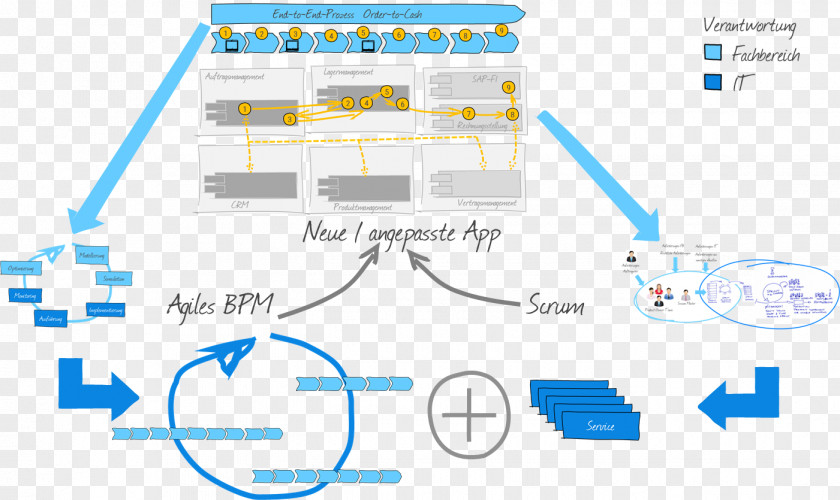 Design Computer Network Material Brand PNG