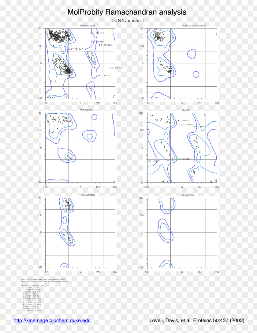 Processivity Diagram Information 2D Geometric Model Structure Science PNG