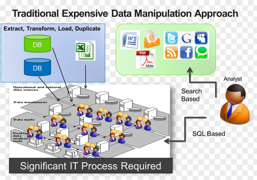 Technology Social Media Diagram PNG