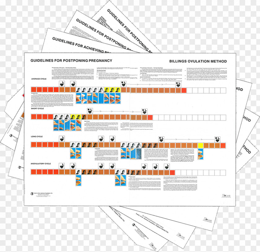 Tmall Posters Natural Family Planning Billings Ovulation Method Pregnancy Teacher PNG