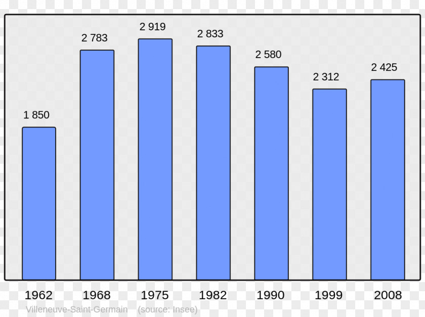 Population Antony Le Havre Lower Normandy Rouen PNG