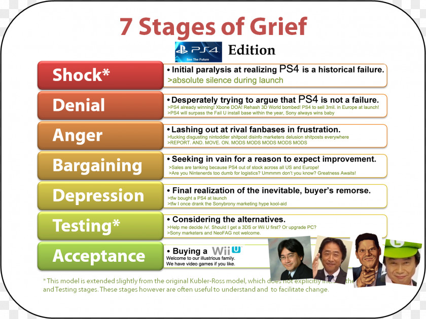 Kübler-Ross Model On Grief And Grieving Counseling Psychology PNG