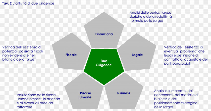 Business Due Diligence Organization Human Resource Management PNG