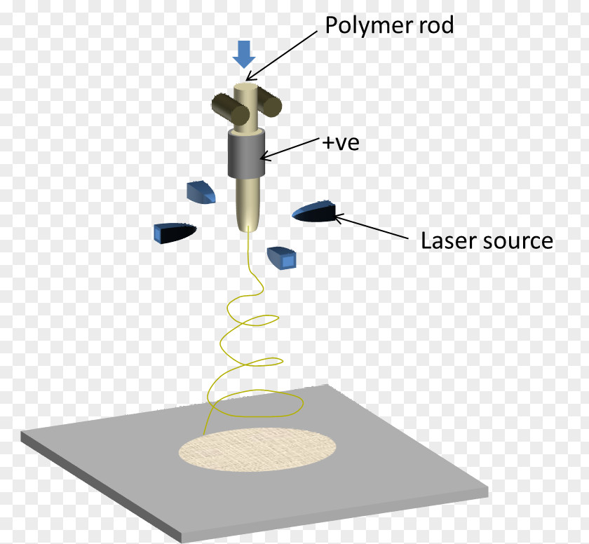 Melt Electrospinning Melting Polymer PNG