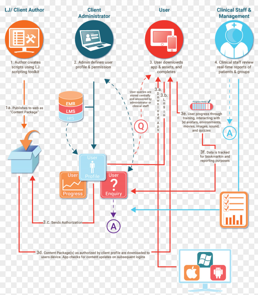 Technology Graphic Design Diagram PNG
