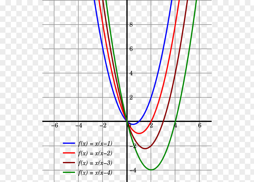 Quadratic Function Graph Of A Plot Variable PNG