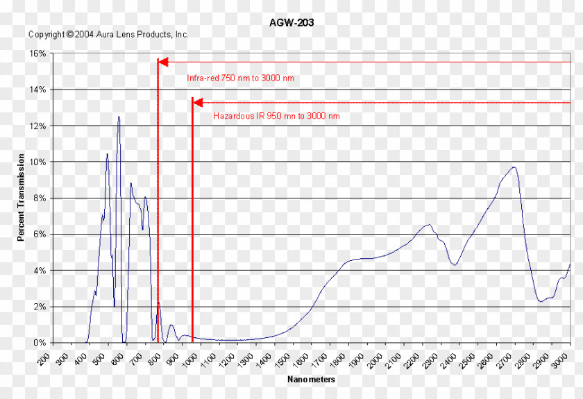 Weather Extreme Climate Change Temperature PNG