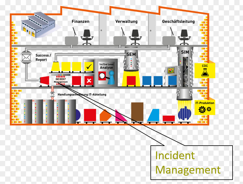 Incident Management Engineering Critical-Incidents-Analyse Security Technology PNG