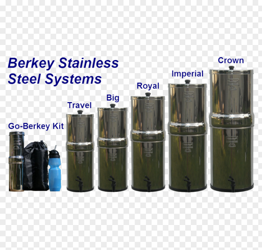 Water Big Berkey Filters Filtration PNG