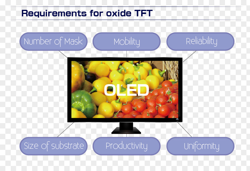 Display Device Oxide Thin-film Transistor AMOLED PNG