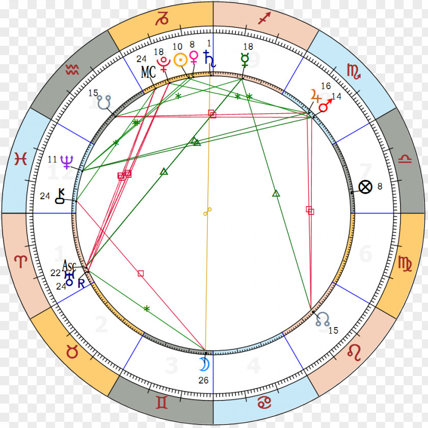 Horoscope Astrological Sign Compatibility Sagittarius Zodiac PNG