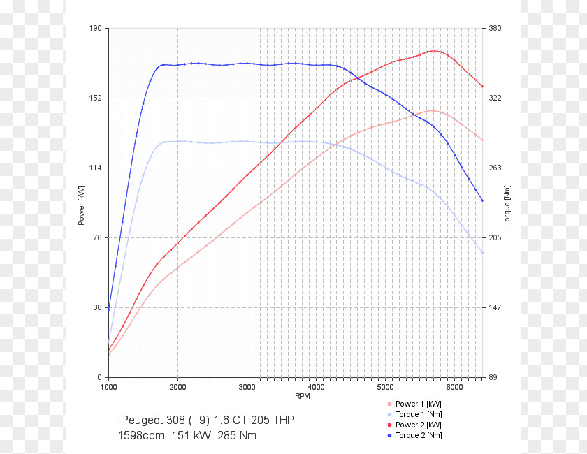 Yamaha Blaster Mercedes-Benz A-Class Škoda Octavia Car Chip Tuning PNG