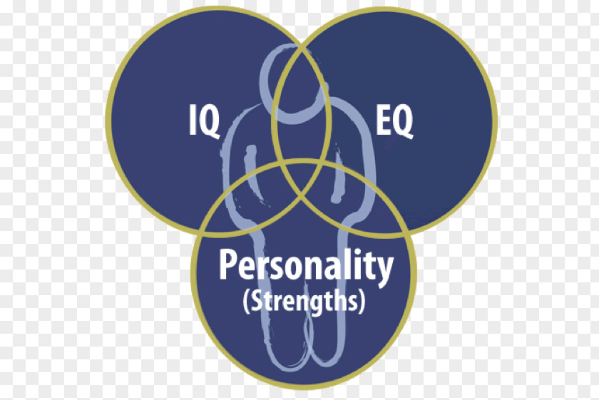 Emotional Intelligence Positive Psychology PNG