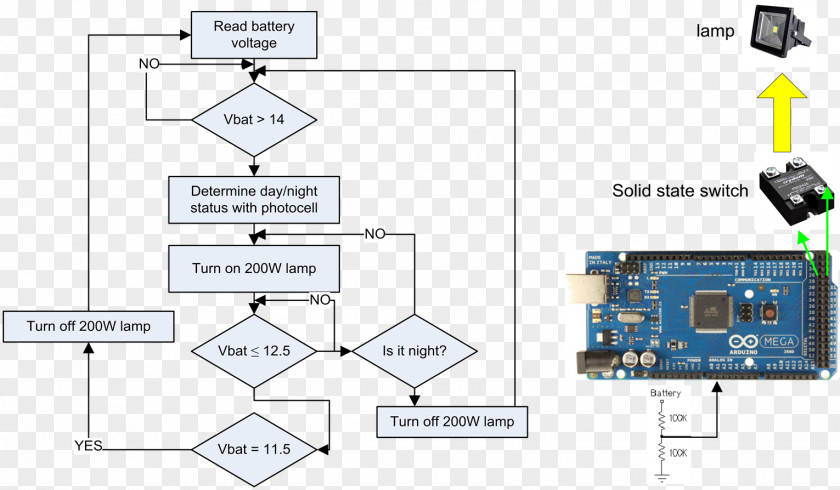 Kopiah Block Diagram Arduino System Electronics PNG