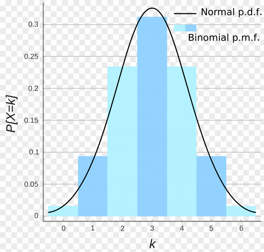 Black And Yellow Curve Binomial Distribution Normal Probability Poisson PNG