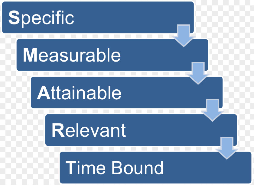 SMART Criteria Data Analysis Analytics Project Science PNG