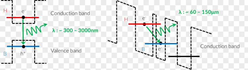Line Diagram Angle PNG