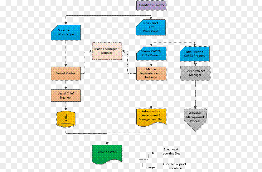 Work Permit Technology Diagram PNG