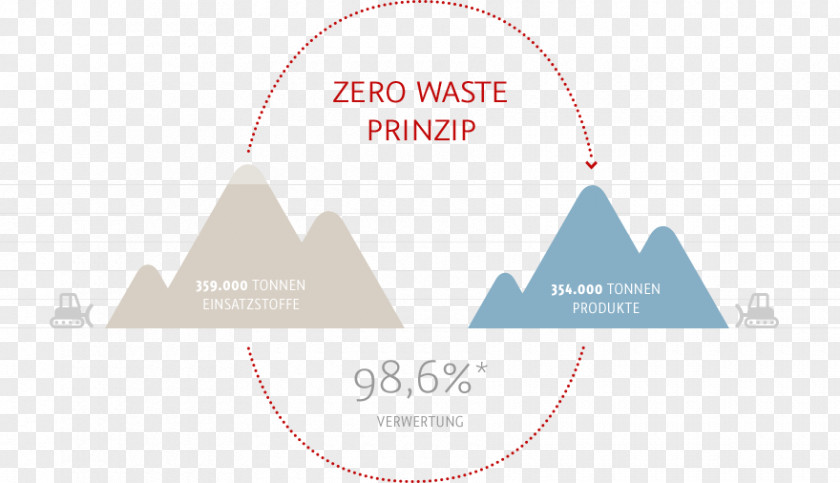 Zero Waste Brand Logo PNG