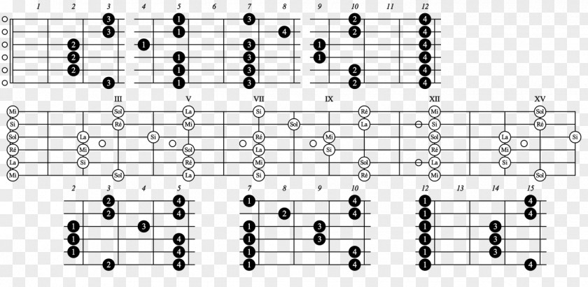 Guitar Pentatonic Scale Blues Minor PNG