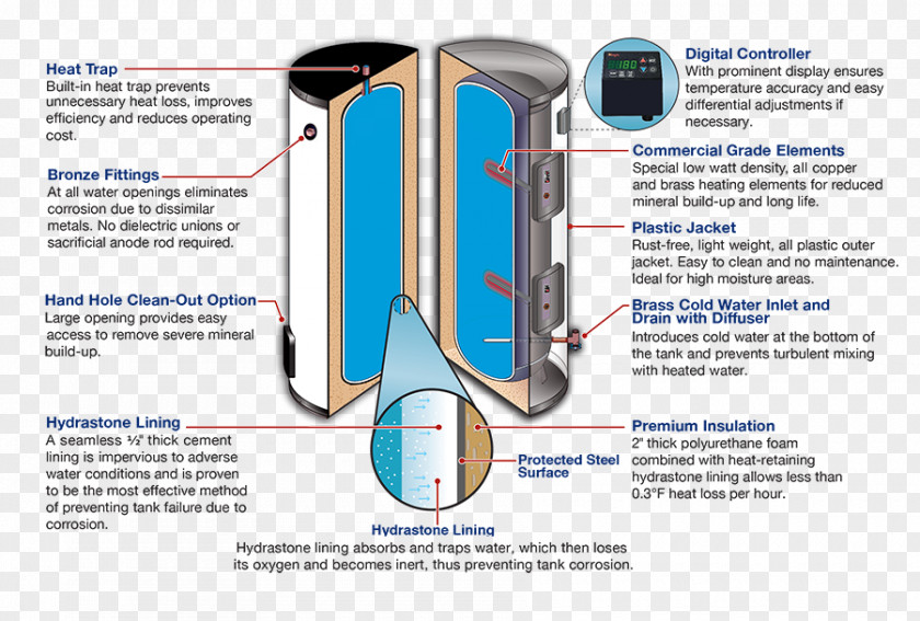 Vessel Element Solar Water Heating Electric Hot Storage Tank Power PNG