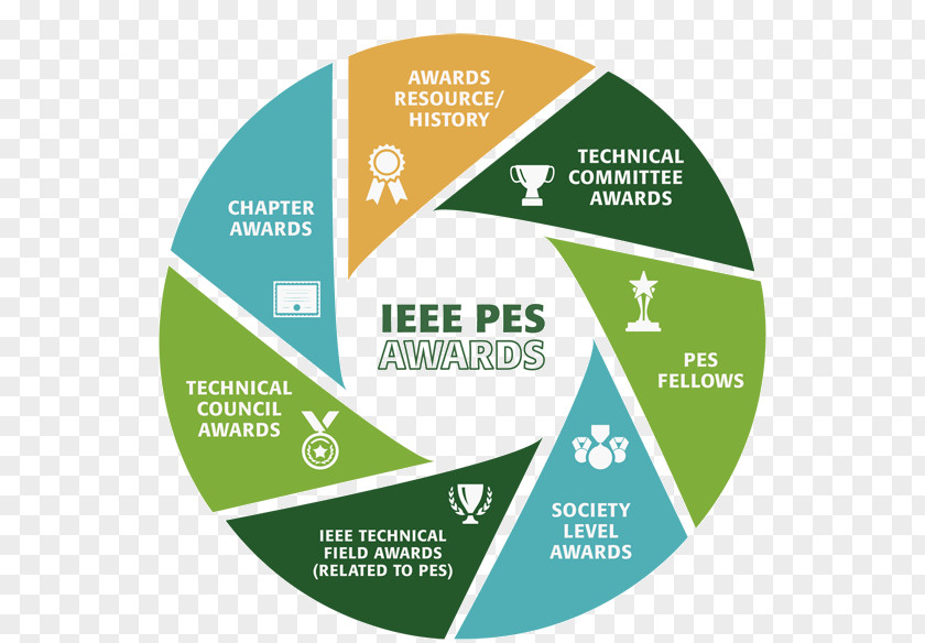 IEEE Power & Energy Society Magazine Institute Of Electrical And Electronics Engineers United States PNG
