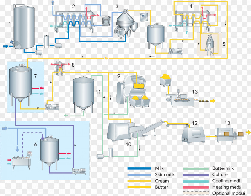 Milk Cream Machine Butter Ghee PNG