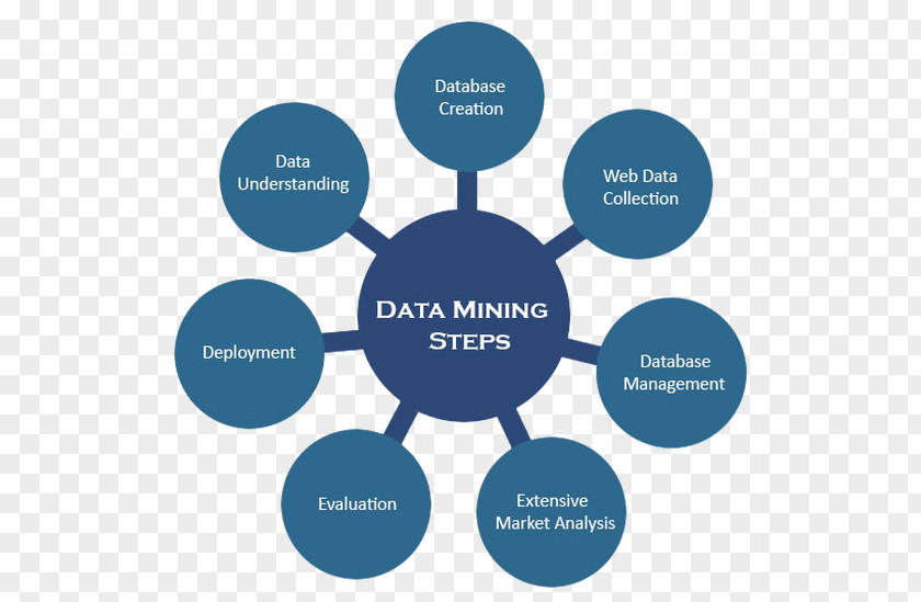 Business Data Mining Big Unstructured Advertising PNG