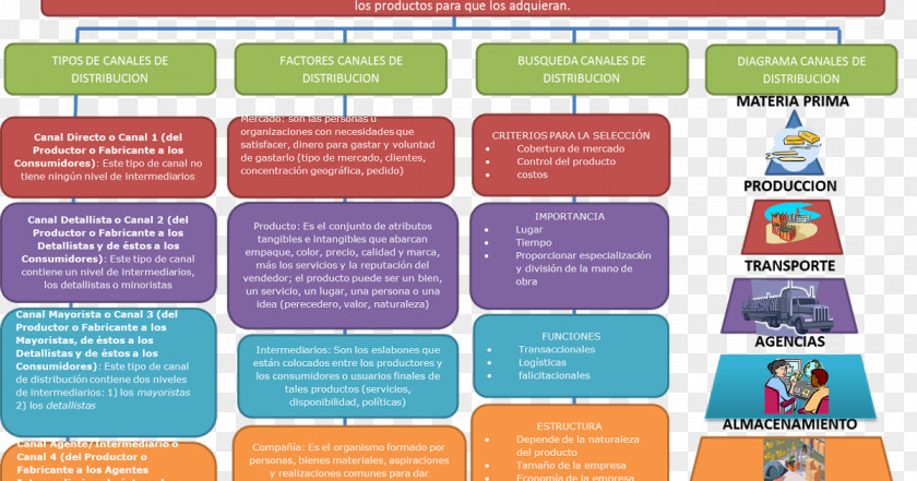 Supply Network Distribution Graphic Design Publishing PNG