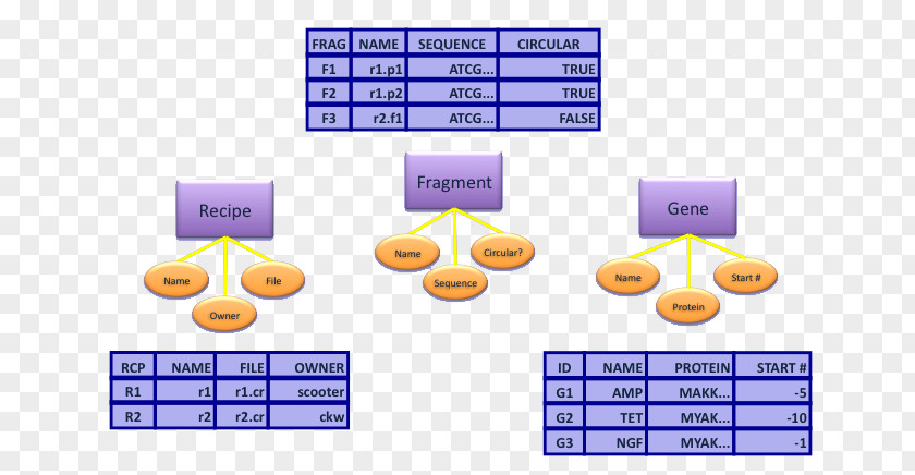 Product Design Line Font Technology PNG