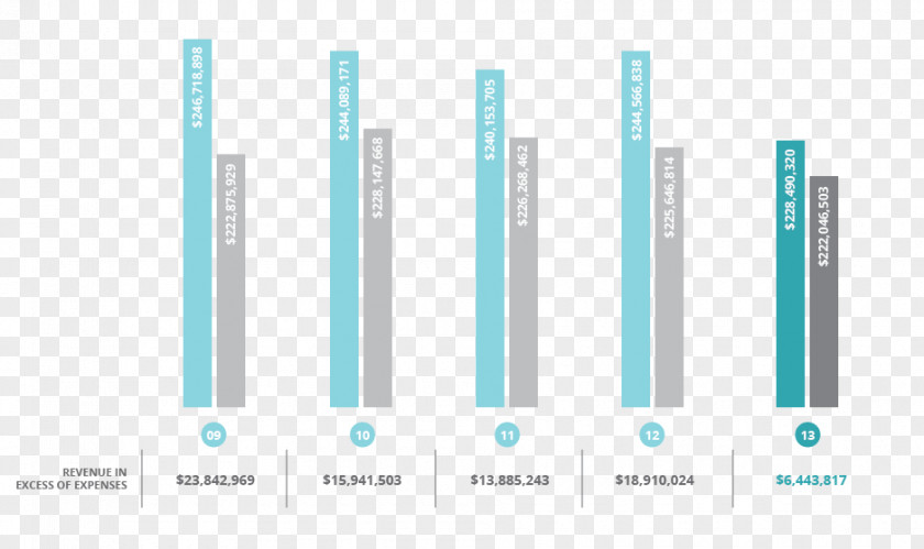 Design Graphic Document PNG