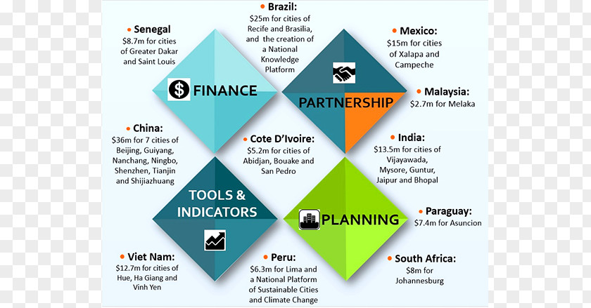 Sustainable City 减肥 Brand Health Marketing Franchising PNG