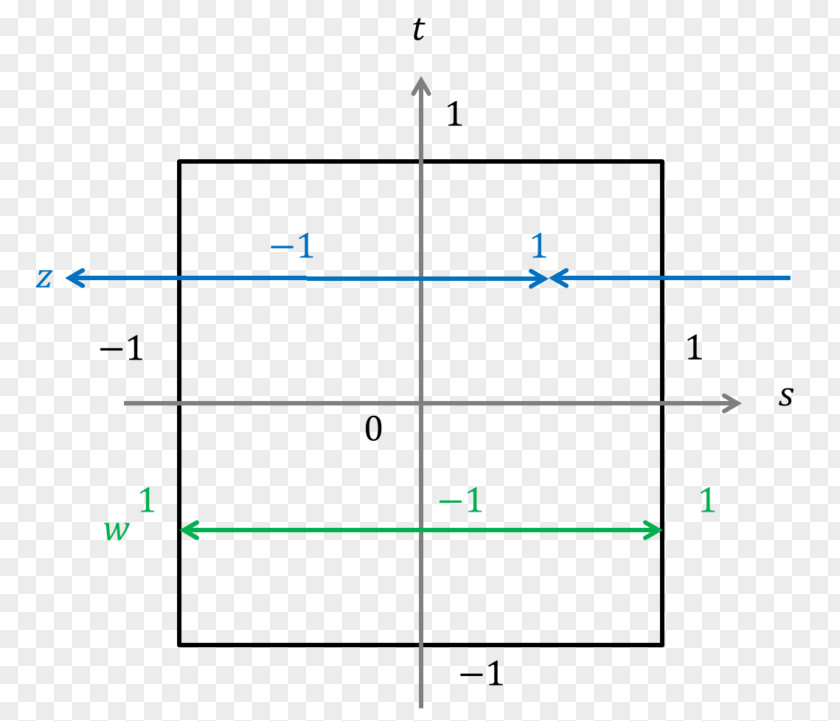 Tsukada Nojo Donuts 世界が見たい Mathematics Advent Dragon Quest PNG