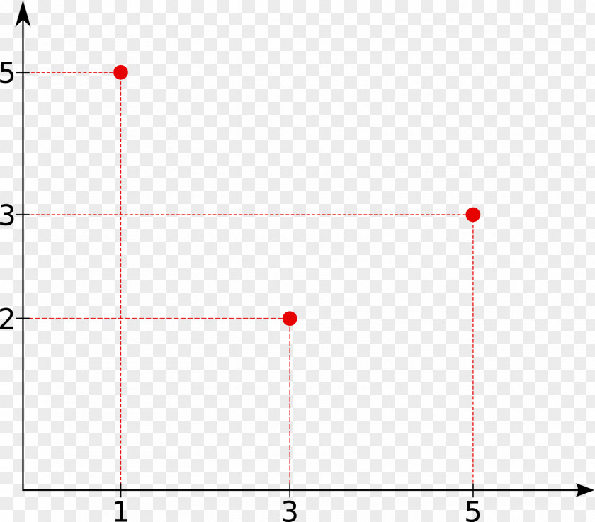 Fourier Series Plot Diagram Maple Transform PNG