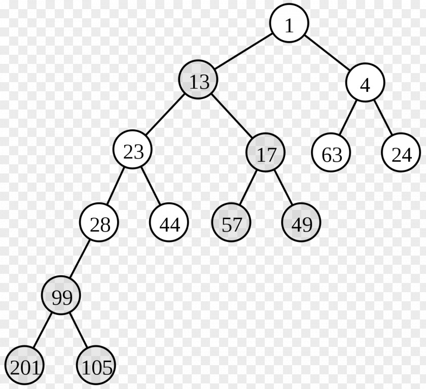 Tree Skew Heap Binary Leftist Data Structure PNG