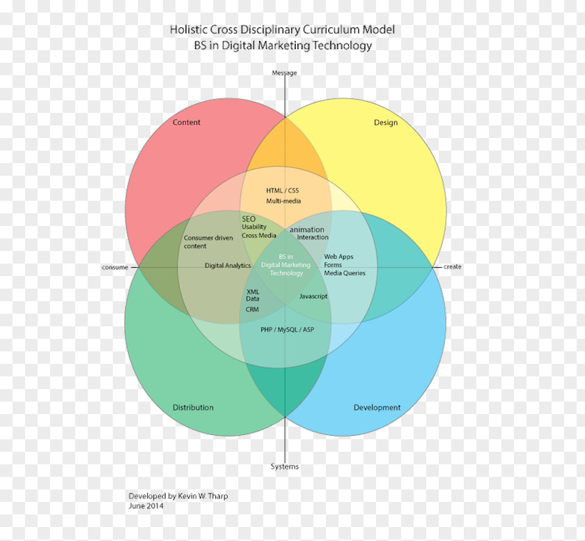 Circle Graphic Design Diagram Angle PNG