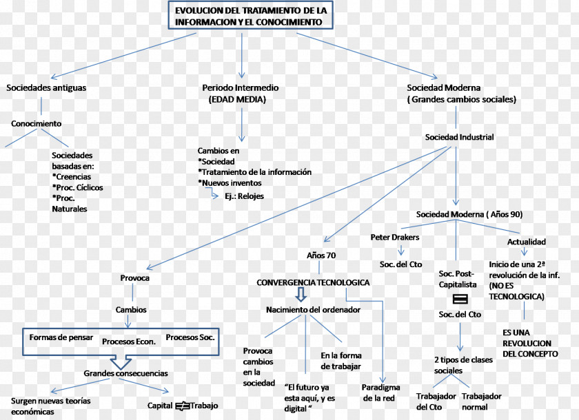 History Line Angle Diagram Font PNG