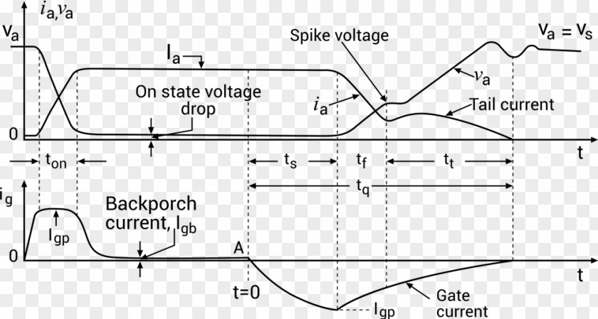 Igbt Symbol Gate Turn-off Thyristor Power Semiconductor Device Electronic Circuit Electronics PNG