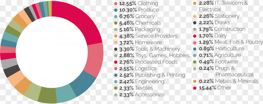 Technology Brand Industry Empresa Retail PNG