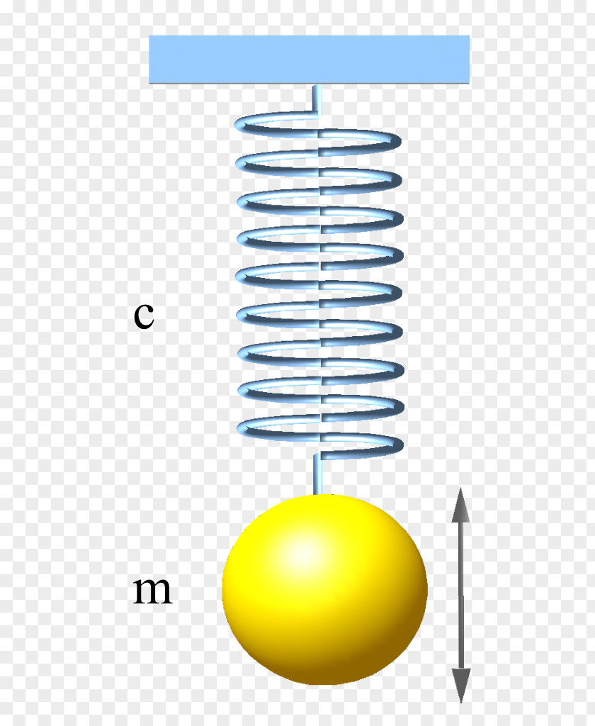 Feder Masse-Feder-System Spring Pendulum PNG