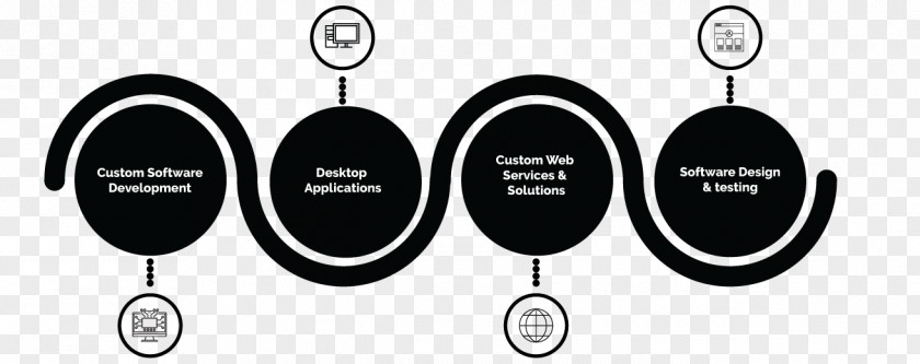 Software Development Process Web Computer Requirement PNG