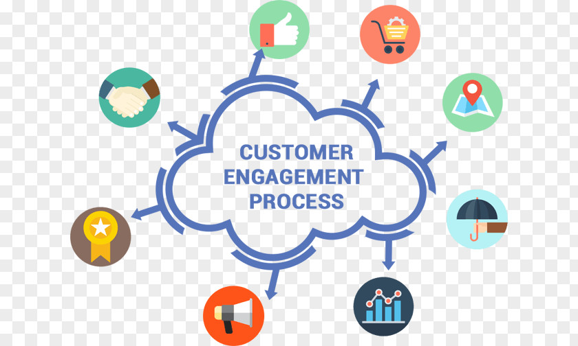 Agile Banner Customer Engagement Customer-relationship Management Service Brand PNG
