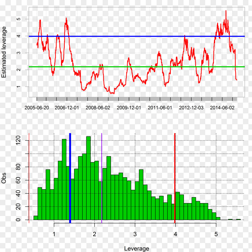 Line Diagram Angle Plot PNG