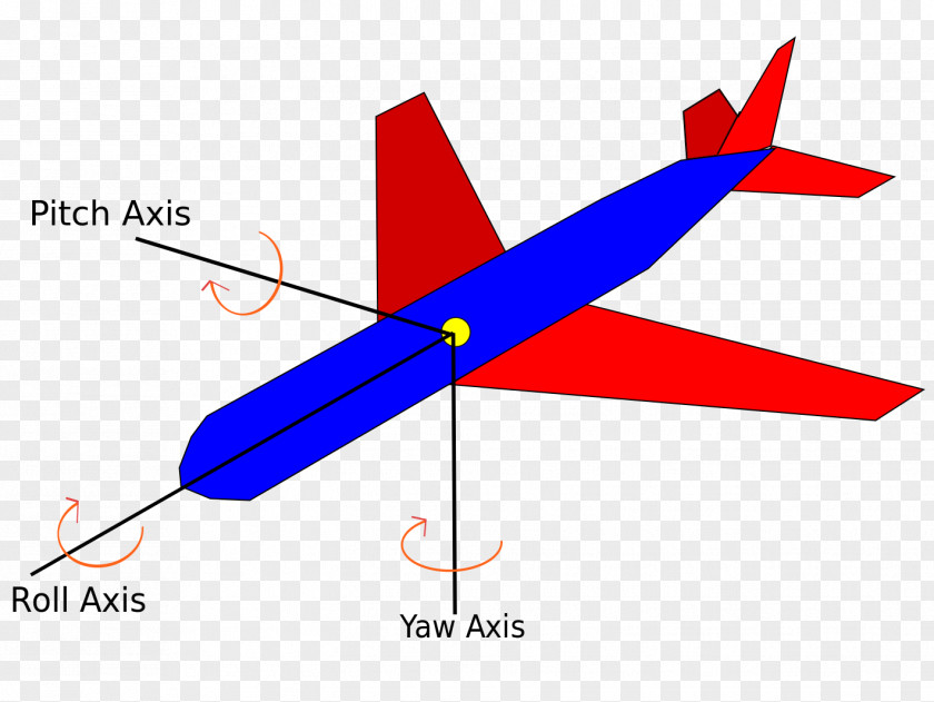 Airplane Yaw Aircraft Principal Axes Flight Dynamics PNG