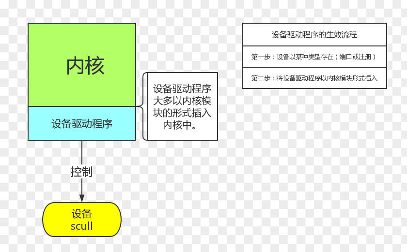 Design Document Line Angle PNG