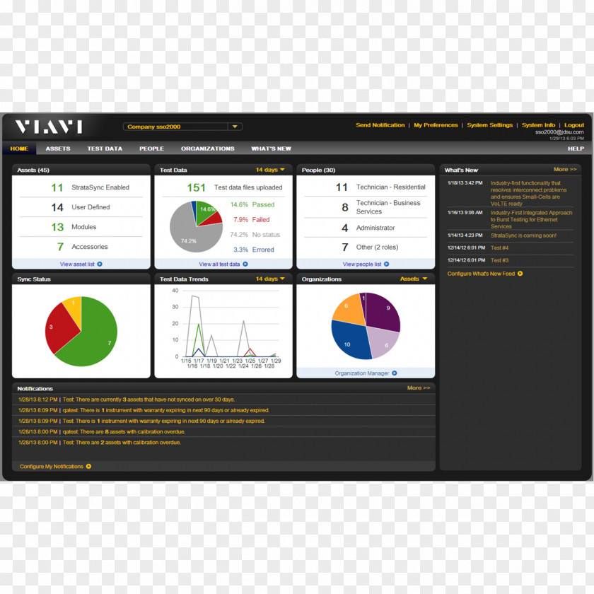 Viavi Solutions TVC Canada Optical Fiber Cable Television Radio Frequency PNG