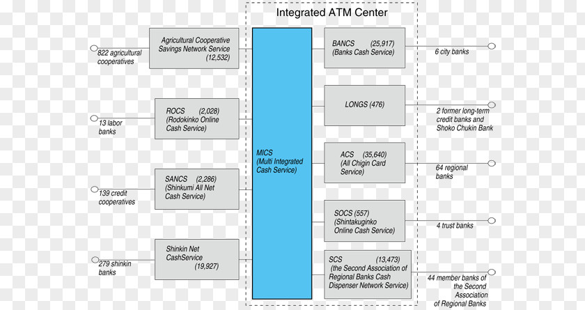 Payment System Screenshot Line Angle Brand PNG